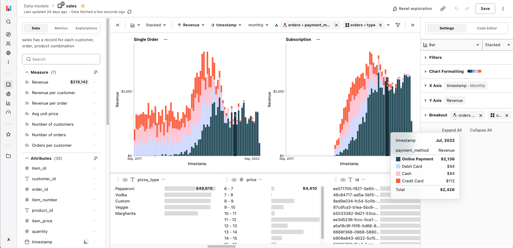 Интерфейс исследователя данных Hashboard, показывающий интерактивный генератор запросов и визуализацию