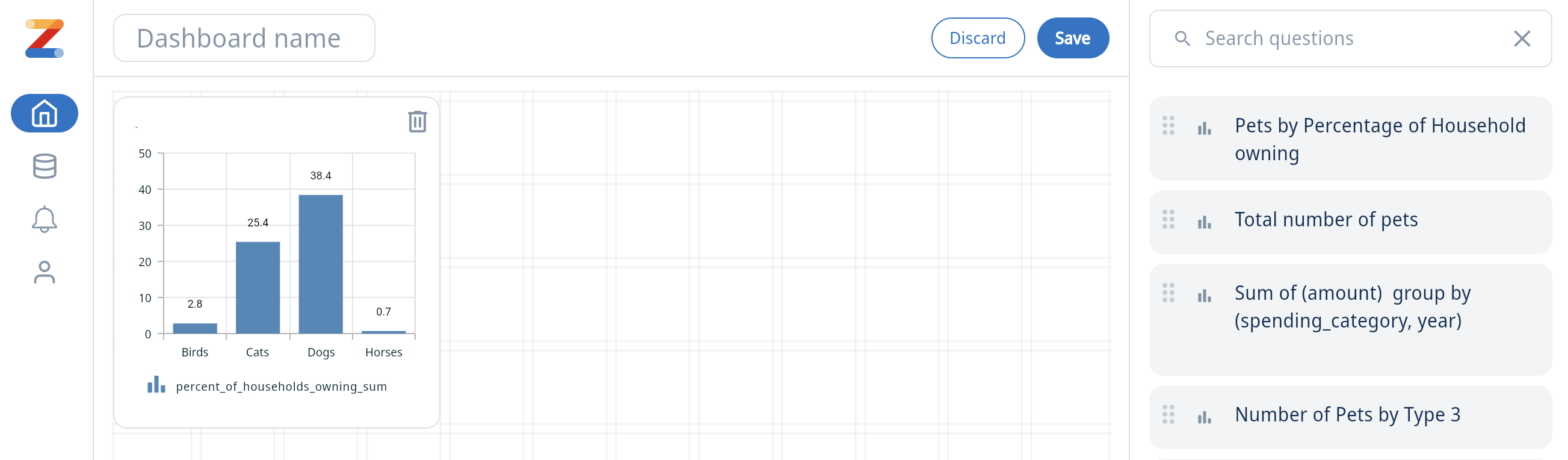 Вид панели Zing Data, показывающий несколько визуализаций, размещенных в макете панели